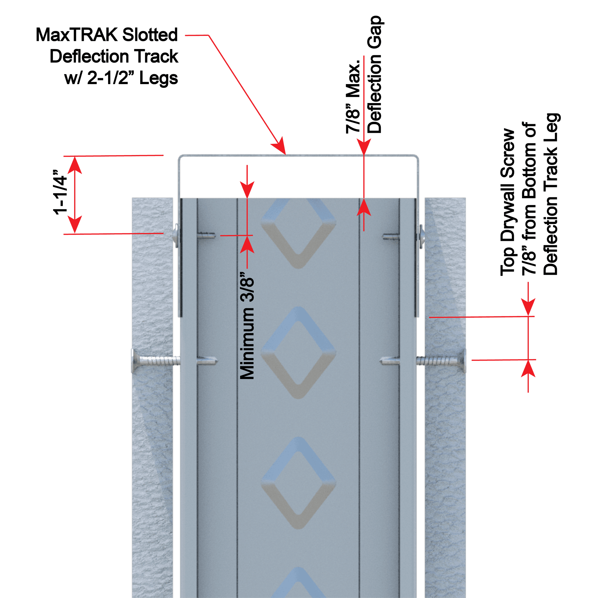 Head-of-Wall (HOW) Composite w/MaxTRAK